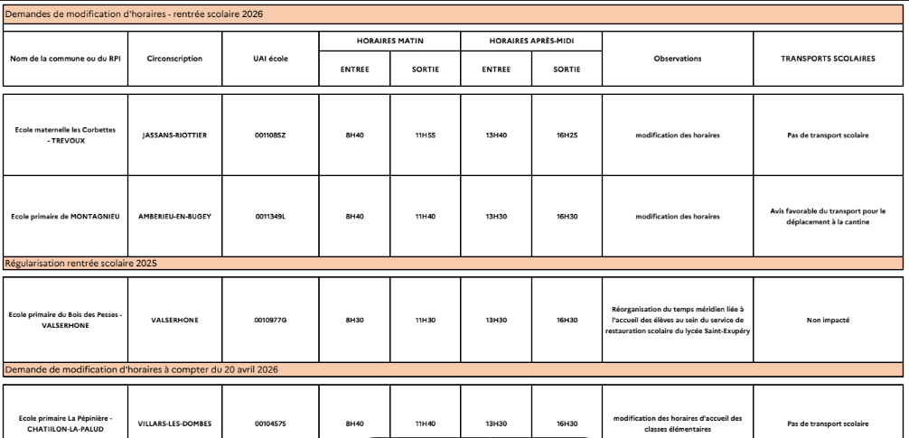Modifications OTS RS 2026