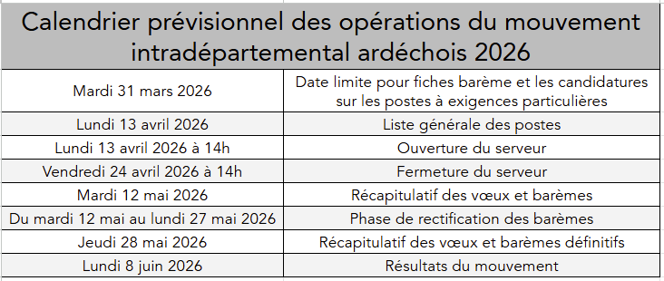 Calendrier prévisionnel