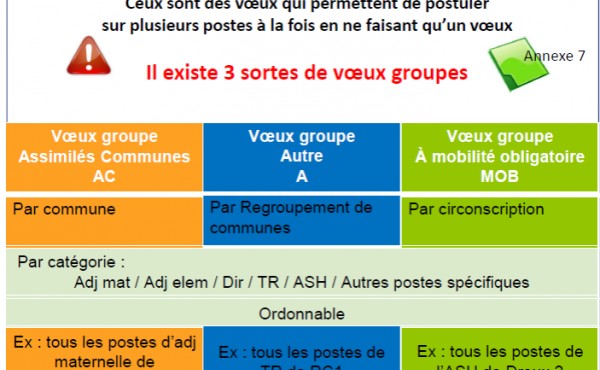 VOEUX GROUPES