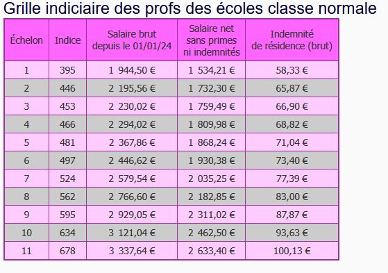 grille PE classe normale